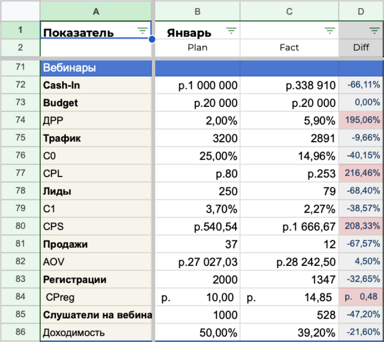Было: cash in 338 910 ₽